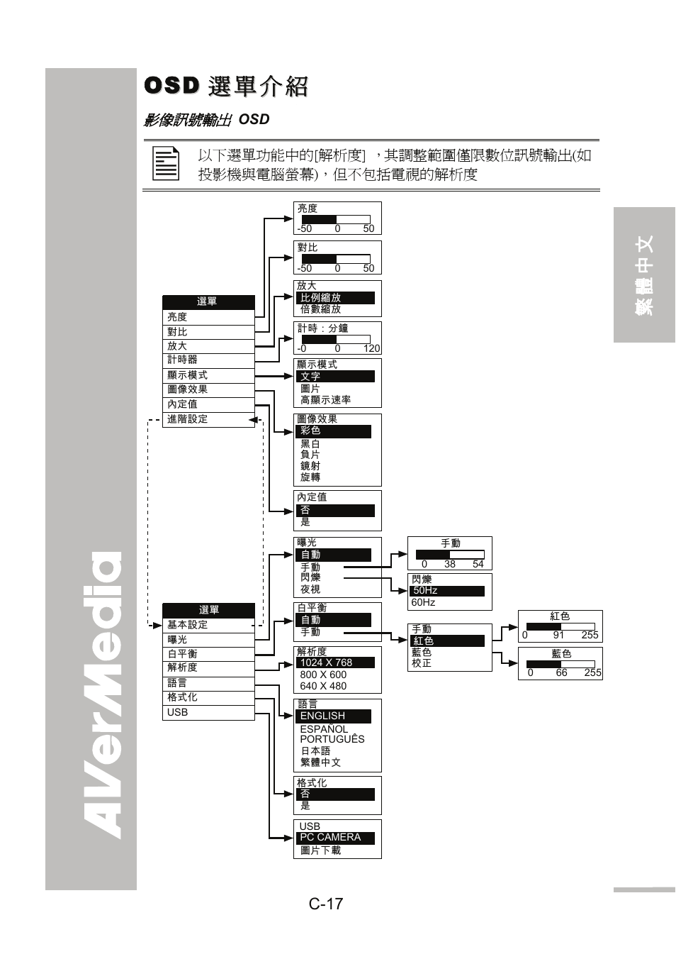 Osd選單介紹, English 繁體中文 簡體中文 日本語 ภาษ าไทย | AVer 300AF user manual User Manual | Page 51 / 144