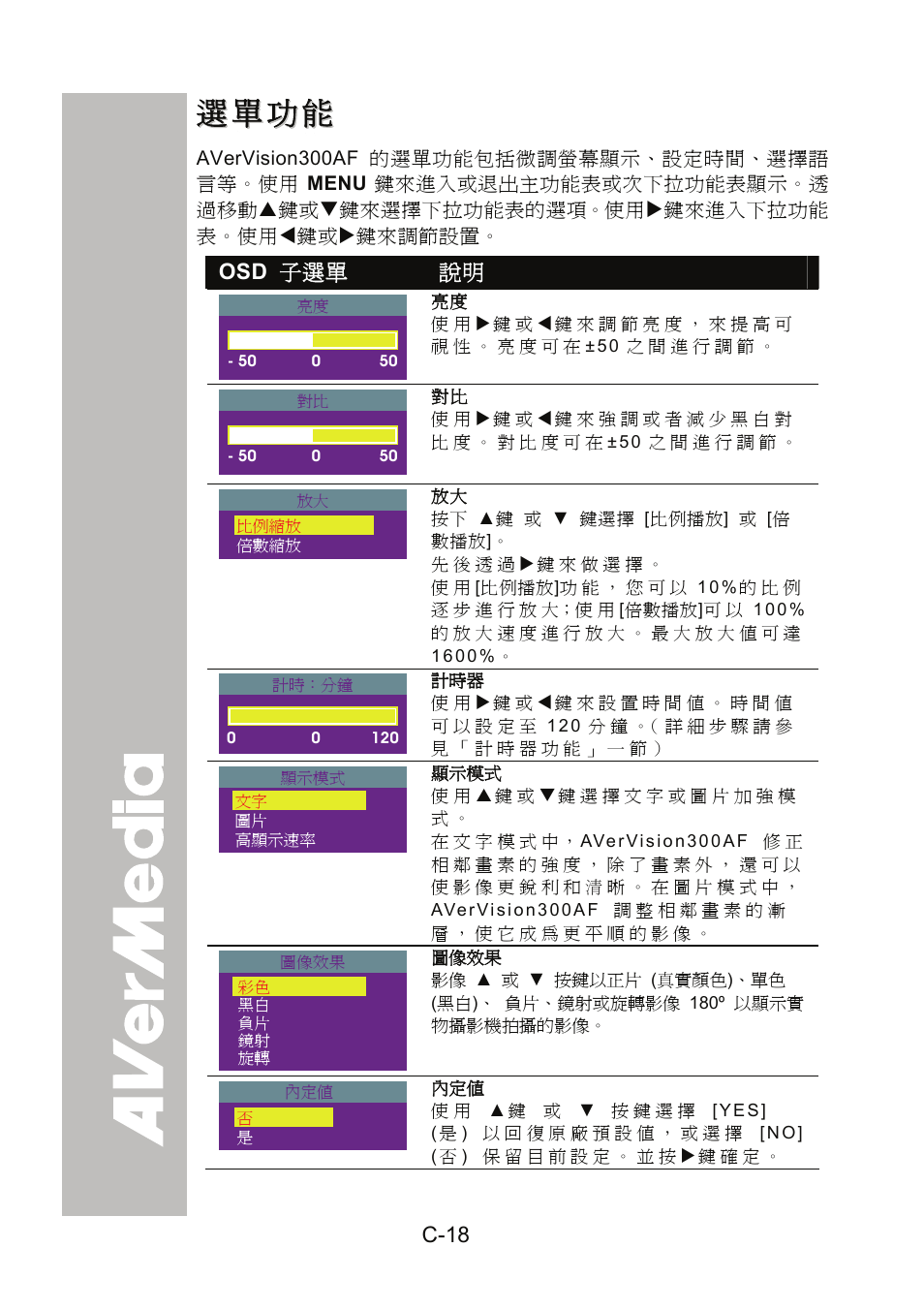 選單功能, C-18 | AVer 300AF user manual User Manual | Page 52 / 144