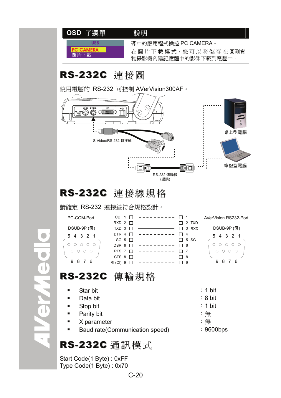 Rs-232c 連接圖, Rs-232c 連接線規格, Rs-232c 傳輸規格 | Rs-232c通訊模式 | AVer 300AF user manual User Manual | Page 54 / 144