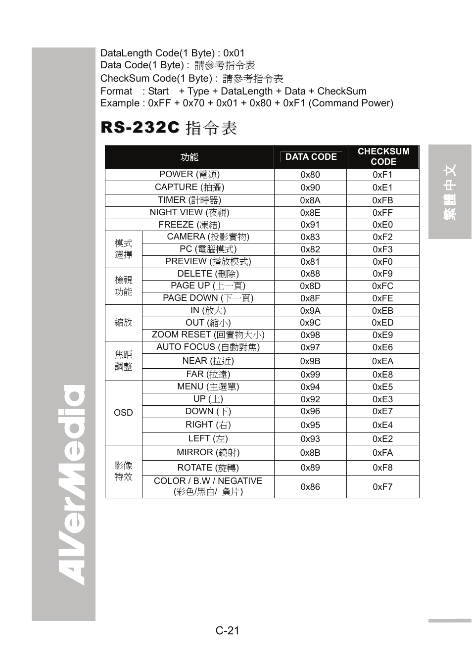 Rs-232c指令表, English 繁體中文 簡體中文 日本語 ภาษ าไทย | AVer 300AF user manual User Manual | Page 55 / 144