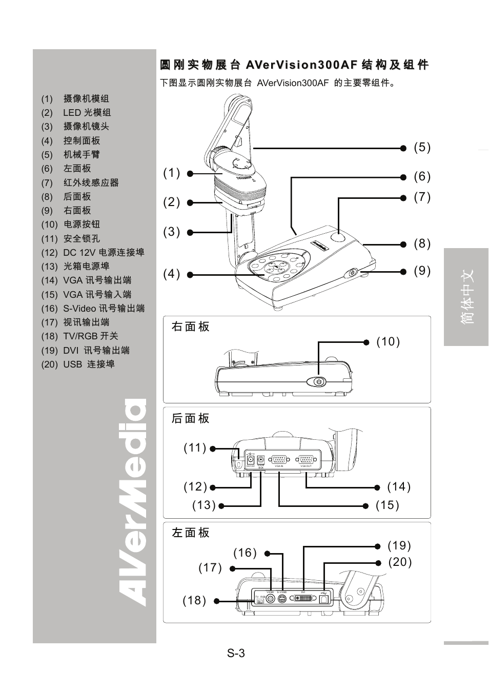 圆刚实物展台avervision300af结构及组件, 圆刚实物展台 avervision300af 结构及组件, English 繁體中文 简体中文 日本語 ภาษ าไทย | AVer 300AF user manual User Manual | Page 67 / 144
