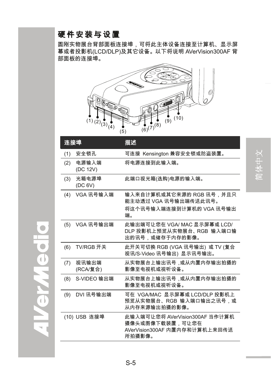 硬件安装与设置, English 繁體中文 简体中文 日本語 ภาษ าไทย | AVer 300AF user manual User Manual | Page 69 / 144