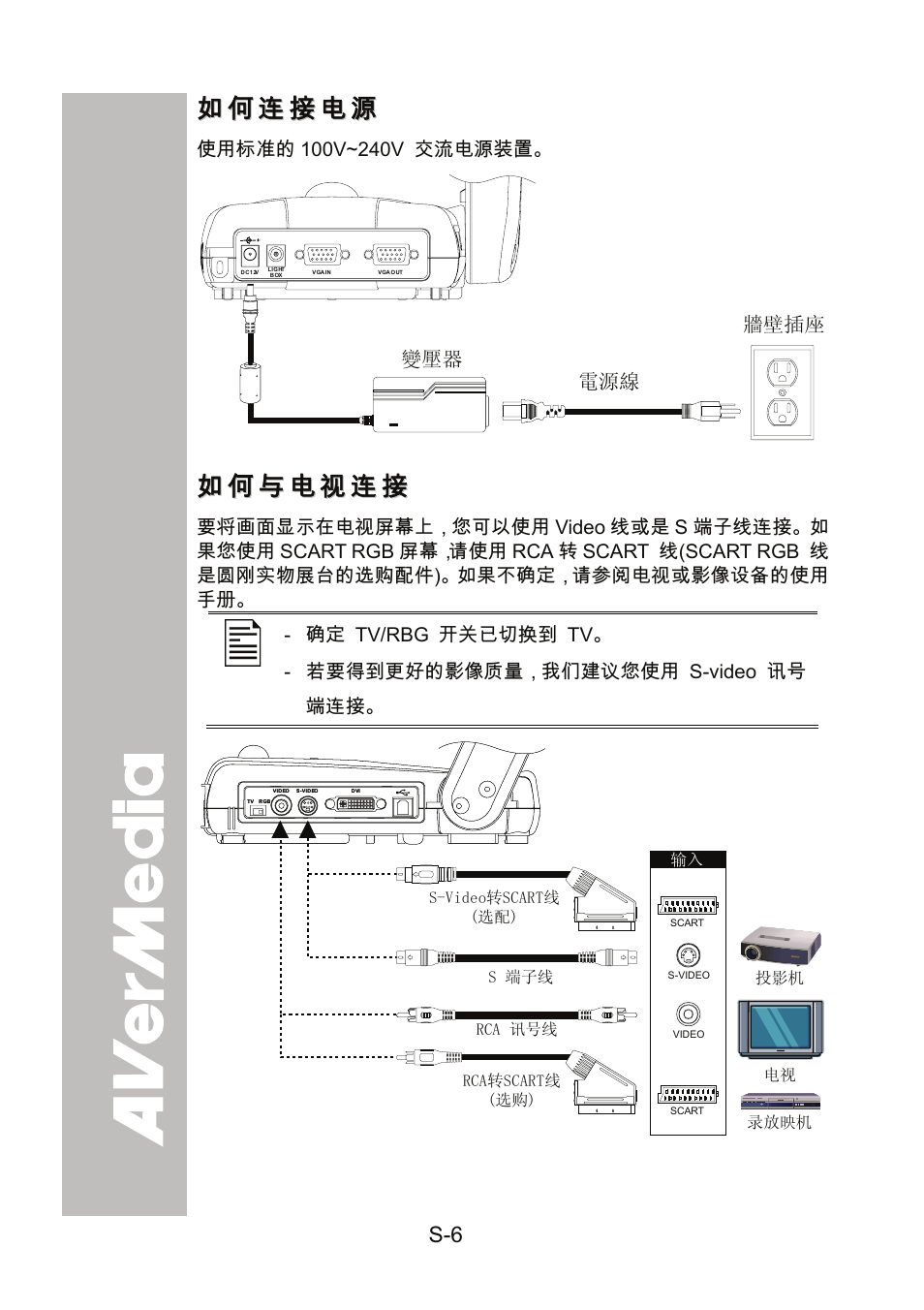 如何连接电源, 如何与电视连接 | AVer 300AF user manual User Manual | Page 70 / 144