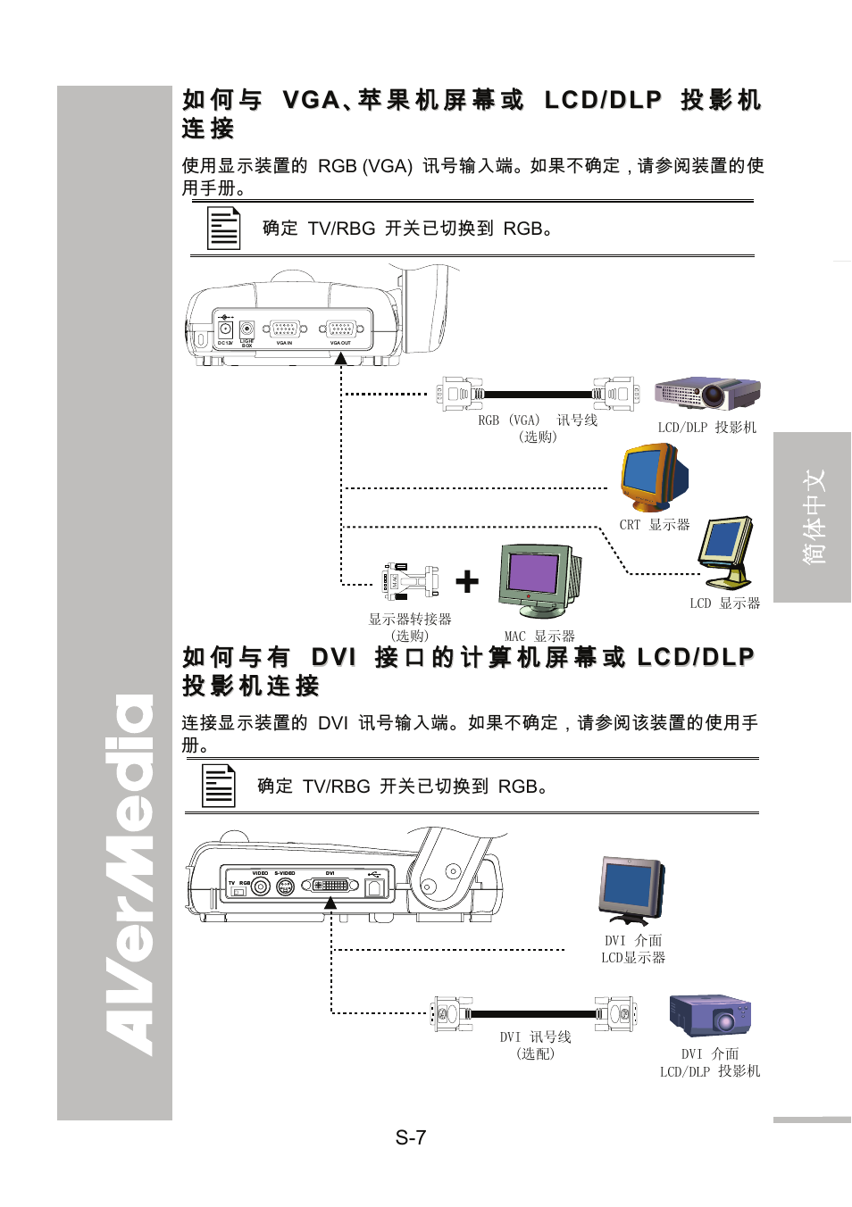 如何与 vga、苹果机屏幕或 lcd/dlp 投影机连接, 如何与有 dvi 接口的计算机屏幕或lcd/dlp 投影机连接 | AVer 300AF user manual User Manual | Page 71 / 144