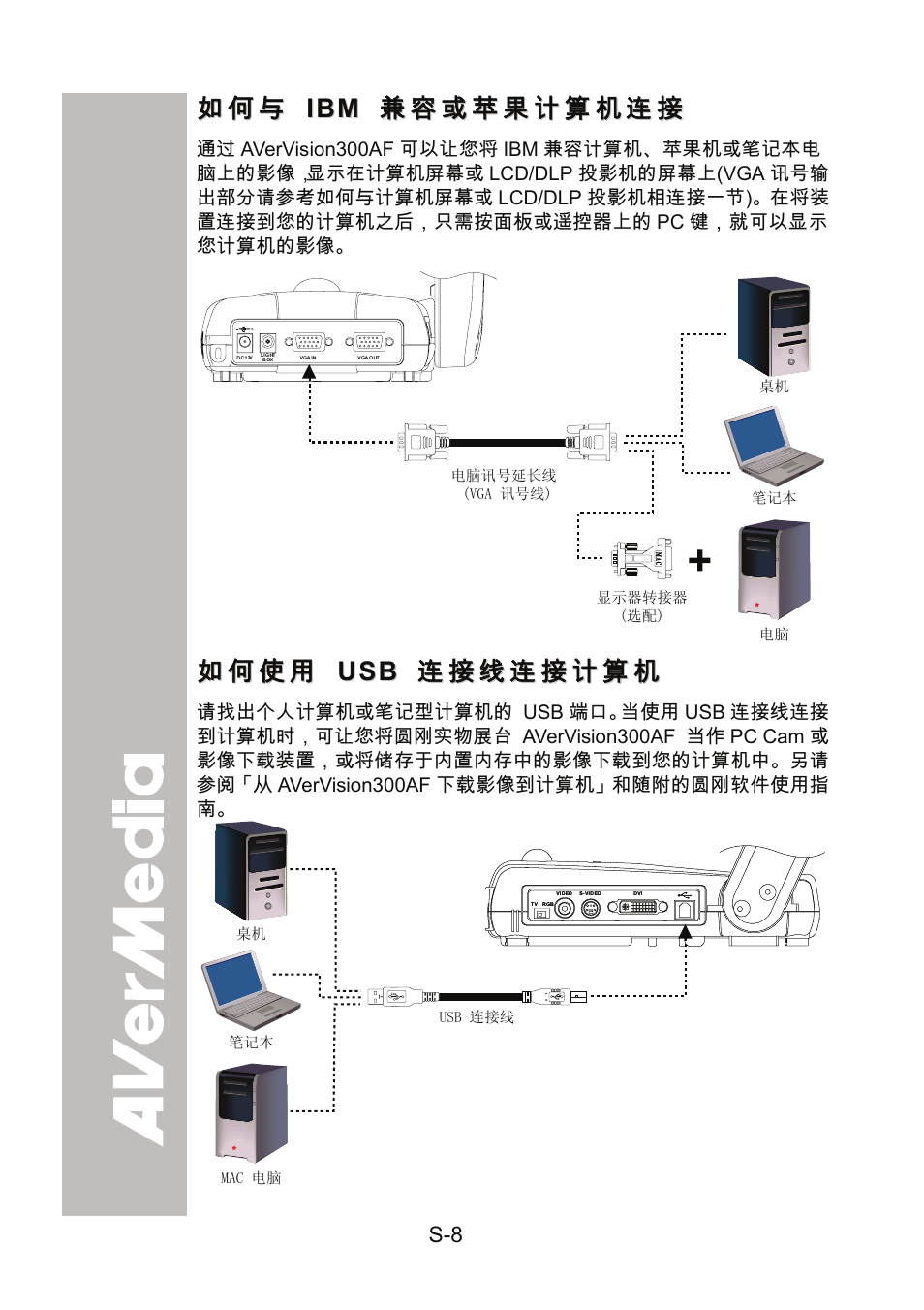 如何与 ibm 兼容或苹果计算机连接, 如何使用 usb 连接线连接计算机 | AVer 300AF user manual User Manual | Page 72 / 144