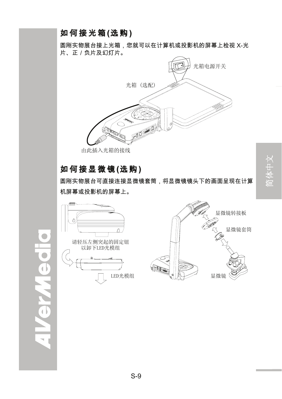 如何接光箱(选购), 如何接显微镜(选购) | AVer 300AF user manual User Manual | Page 73 / 144