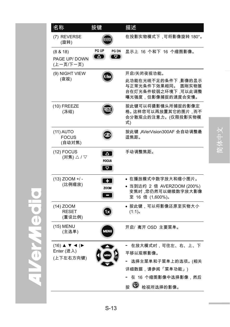 English 繁體中文 简体中文 日本語 ภาษ าไทย | AVer 300AF user manual User Manual | Page 77 / 144