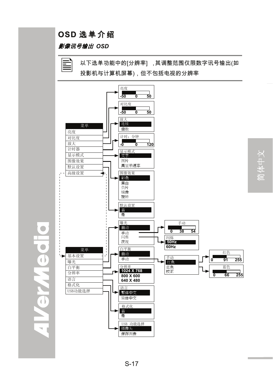 Osd选单介绍, 选单介绍, English 繁體中文 简体中文 日本語 ภาษ าไทย | AVer 300AF user manual User Manual | Page 81 / 144