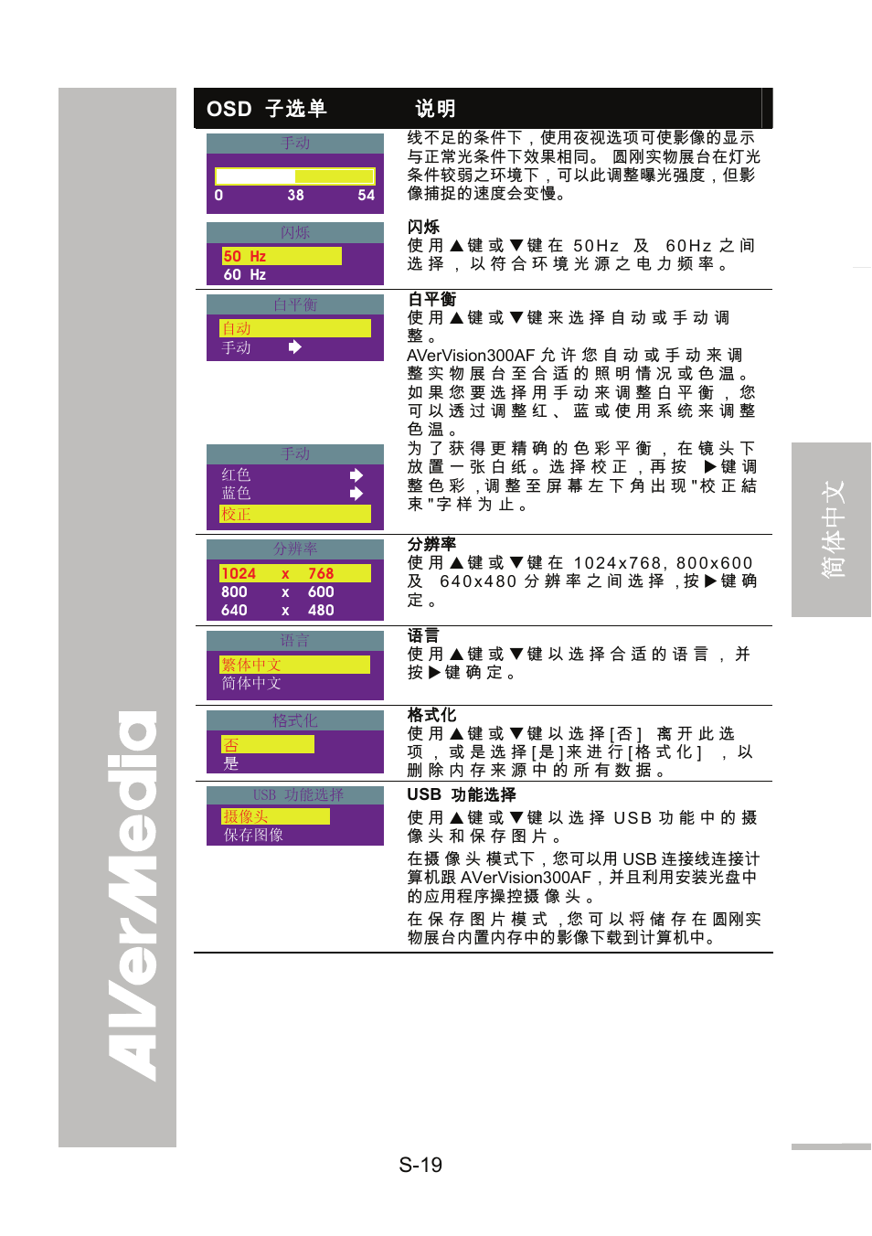 English 繁體中文 简体中文 日本語 ภาษ าไทย | AVer 300AF user manual User Manual | Page 83 / 144