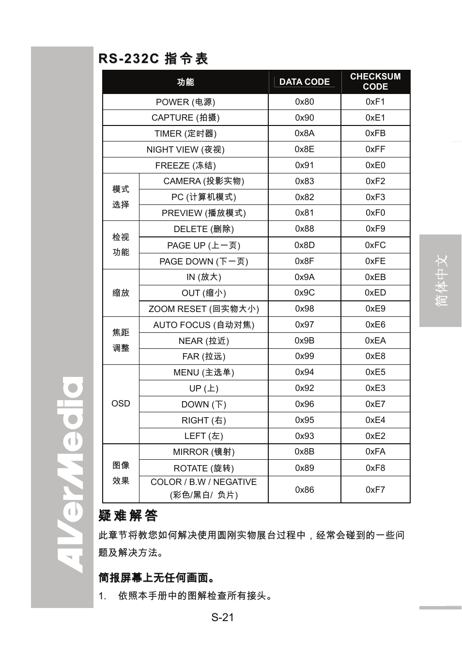 Rs-232c指令表, 疑难解答, Rs-232c | English 繁體中文 简体中文 日本語 ภาษ าไทย | AVer 300AF user manual User Manual | Page 85 / 144