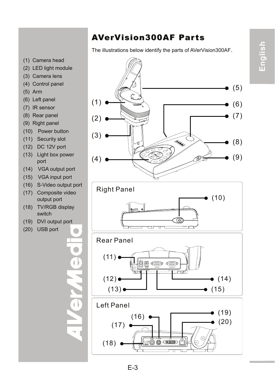 Avervision300af parts, English 繁體中文 簡體中文 日本語 ภาษ าไทย | AVer 300AF user manual User Manual | Page 9 / 144