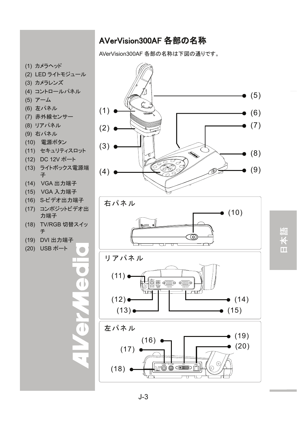 Avervision300af各部の名称, English 繁體中文 簡體中文 日本語 ภาษ าไทย | AVer 300AF user manual User Manual | Page 95 / 144