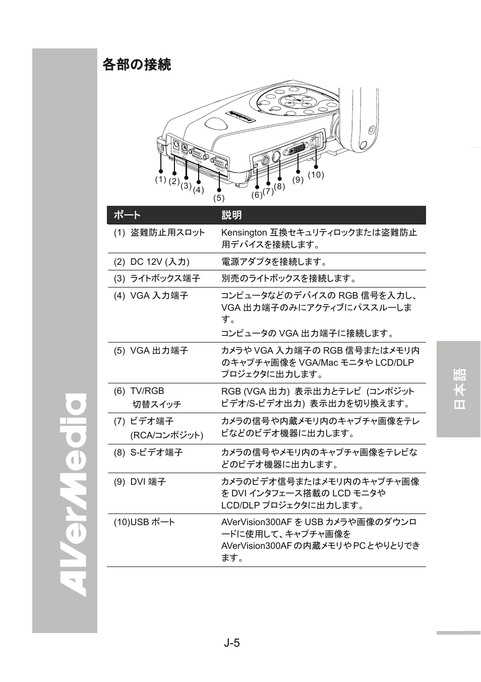 各部の接続, English 繁體中文 簡體中文 日本語 ภาษ าไทย | AVer 300AF user manual User Manual | Page 97 / 144