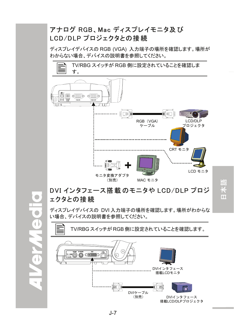 アナログrgb、macディスプレイモニタ及びlcd/dlpプロジェクタとの接続, アナログrgb、macディスプレイモニタ及び lcd/dlpプロジェクタとの接続 | AVer 300AF user manual User Manual | Page 99 / 144