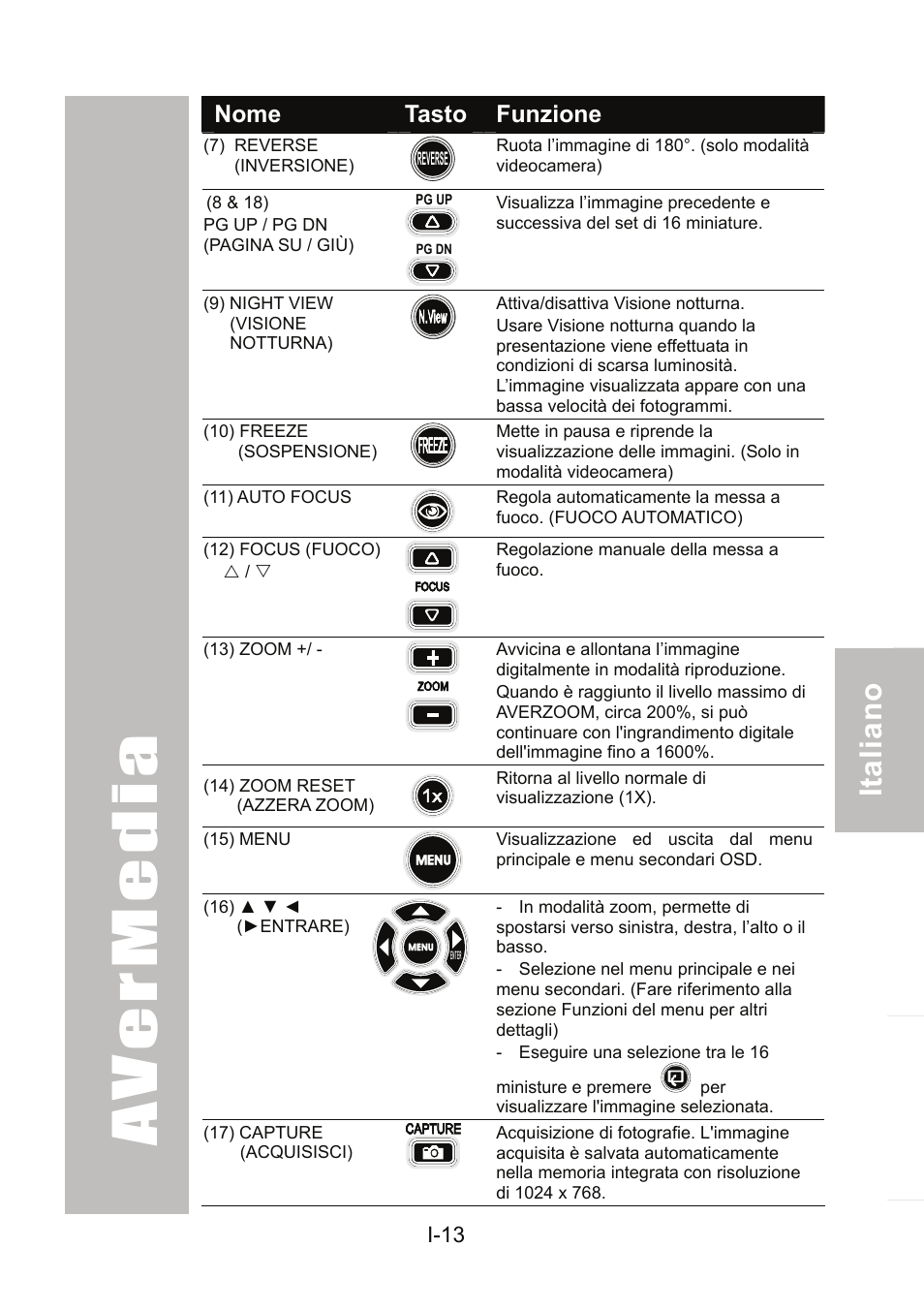 AVer 300AF user manual User Manual | Page 103 / 170