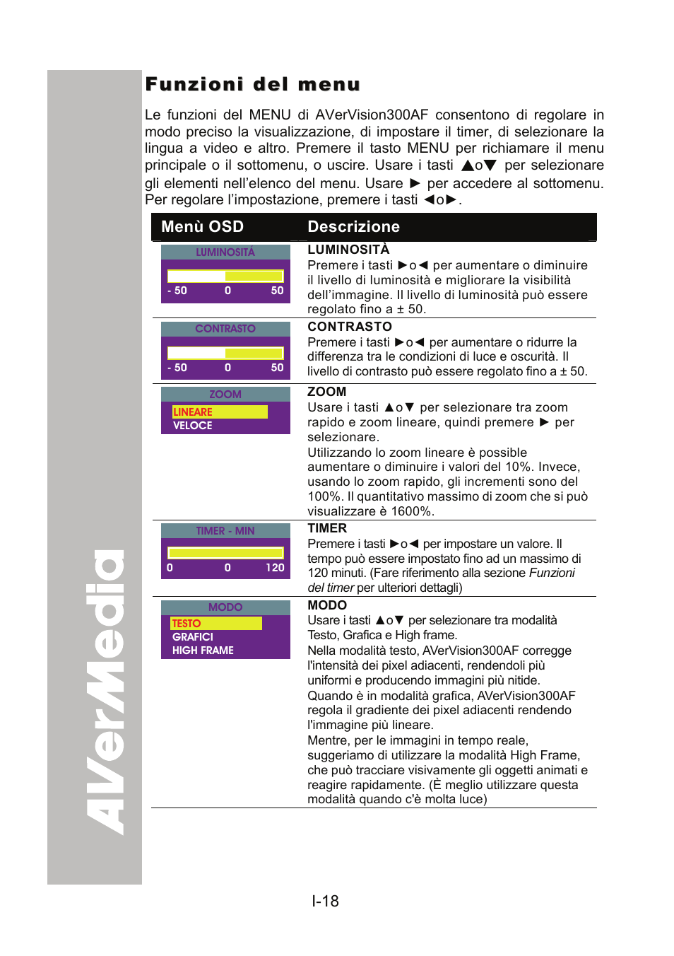 Funzioni del menu | AVer 300AF user manual User Manual | Page 108 / 170