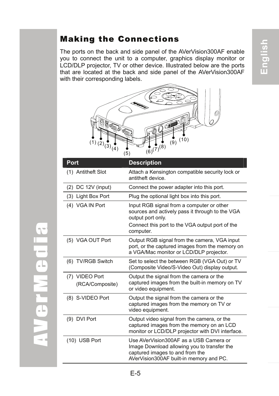 Making the connections | AVer 300AF user manual User Manual | Page 11 / 170