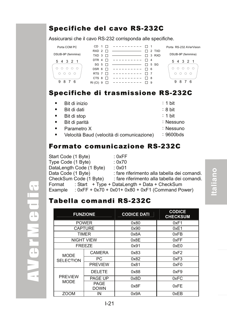 Specifiche del cavo rs-232c, Specifiche di trasmissione rs-232c, Formato comunicazione rs-232c | Tabella comandi rs-232c | AVer 300AF user manual User Manual | Page 111 / 170