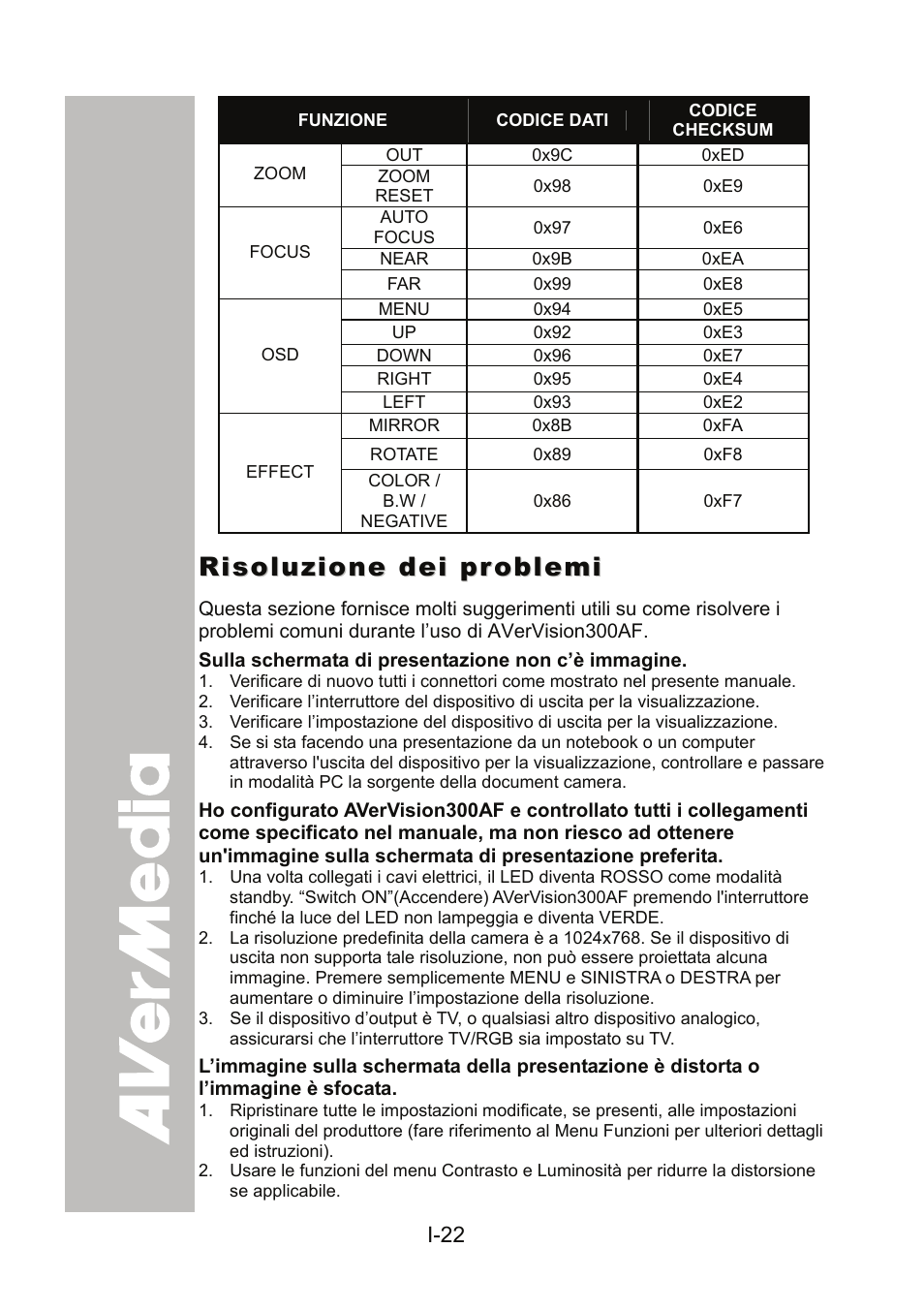 Risoluzione dei problemi | AVer 300AF user manual User Manual | Page 112 / 170