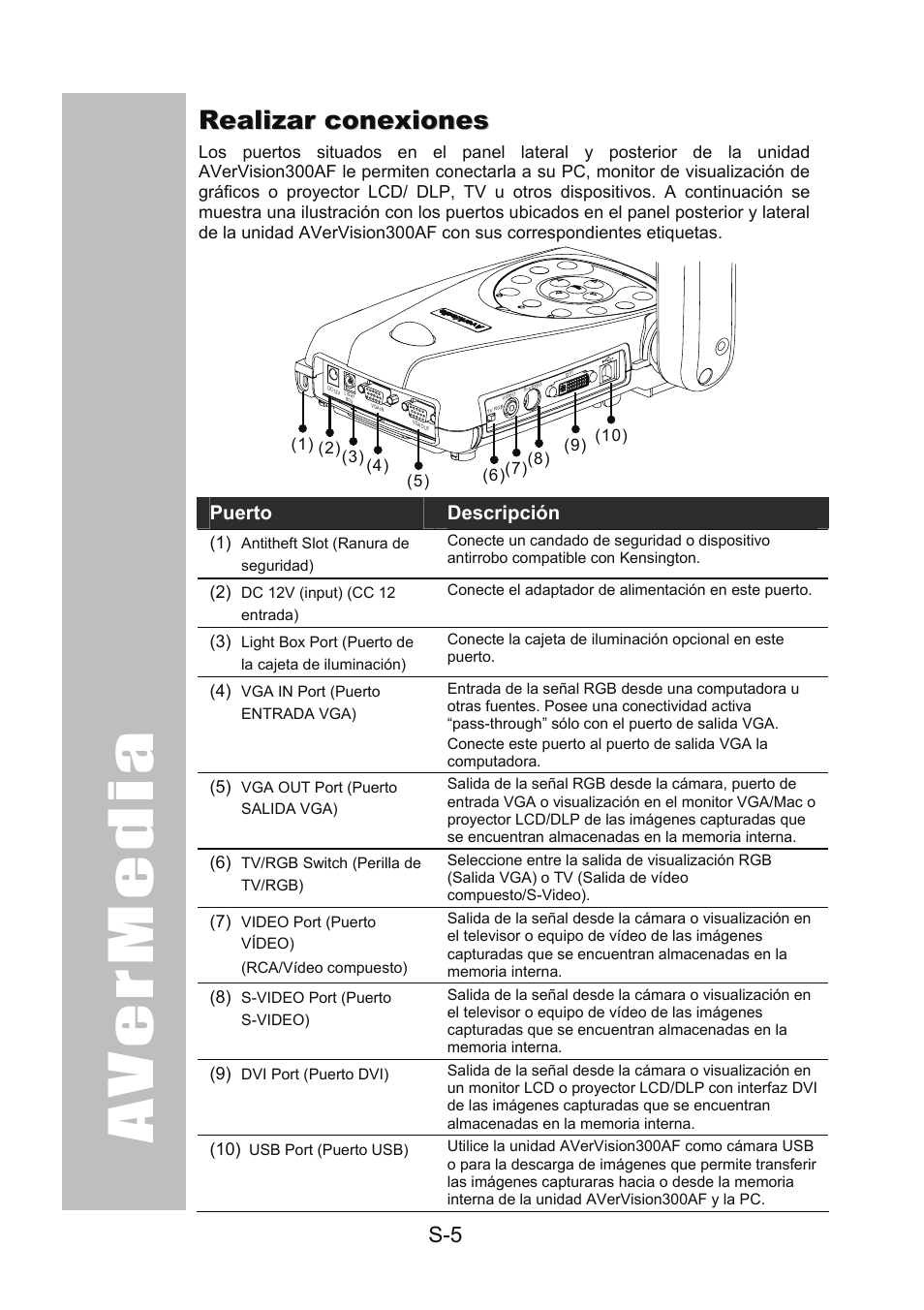 Realizar conexiones | AVer 300AF user manual User Manual | Page 123 / 170