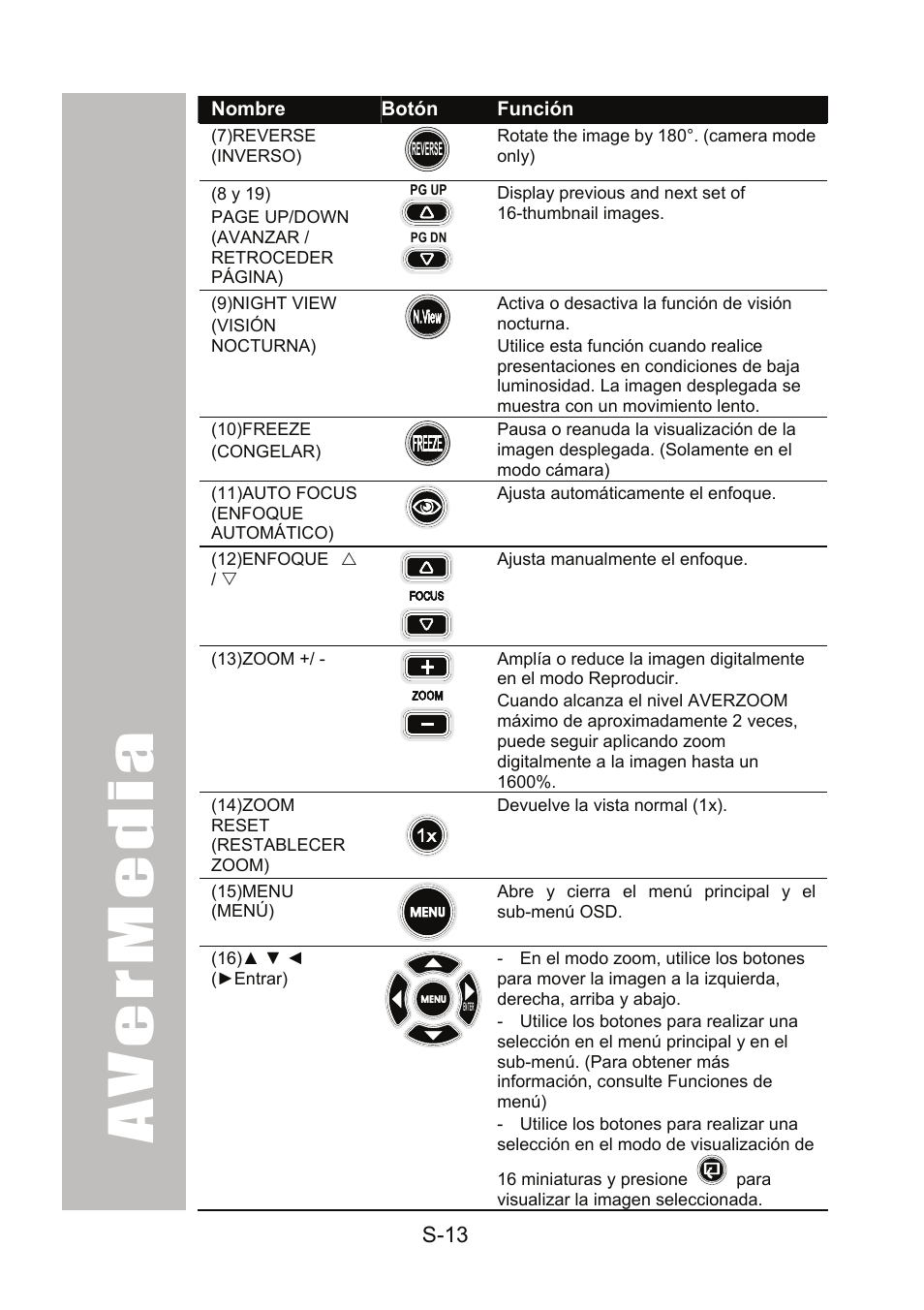 AVer 300AF user manual User Manual | Page 131 / 170