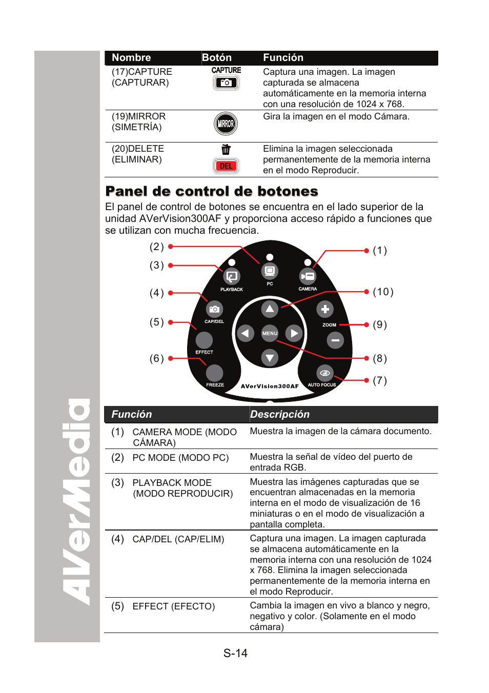 Panel de control de botones | AVer 300AF user manual User Manual | Page 132 / 170