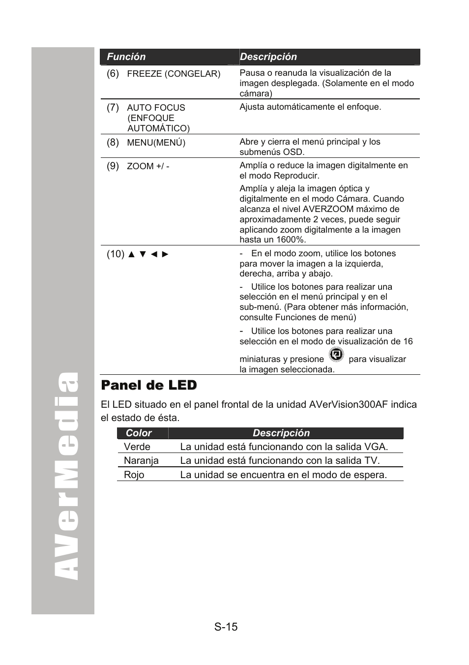 Panel de led | AVer 300AF user manual User Manual | Page 133 / 170