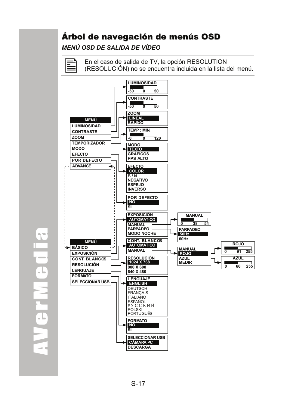 Árbol de navegación de menús osd, Menú osd de salida de vídeo, Árbol de navegación de menús osd ...........s-17 | AVer 300AF user manual User Manual | Page 135 / 170