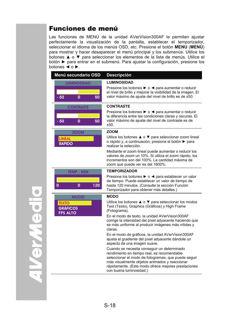 Funciones de menú | AVer 300AF user manual User Manual | Page 136 / 170