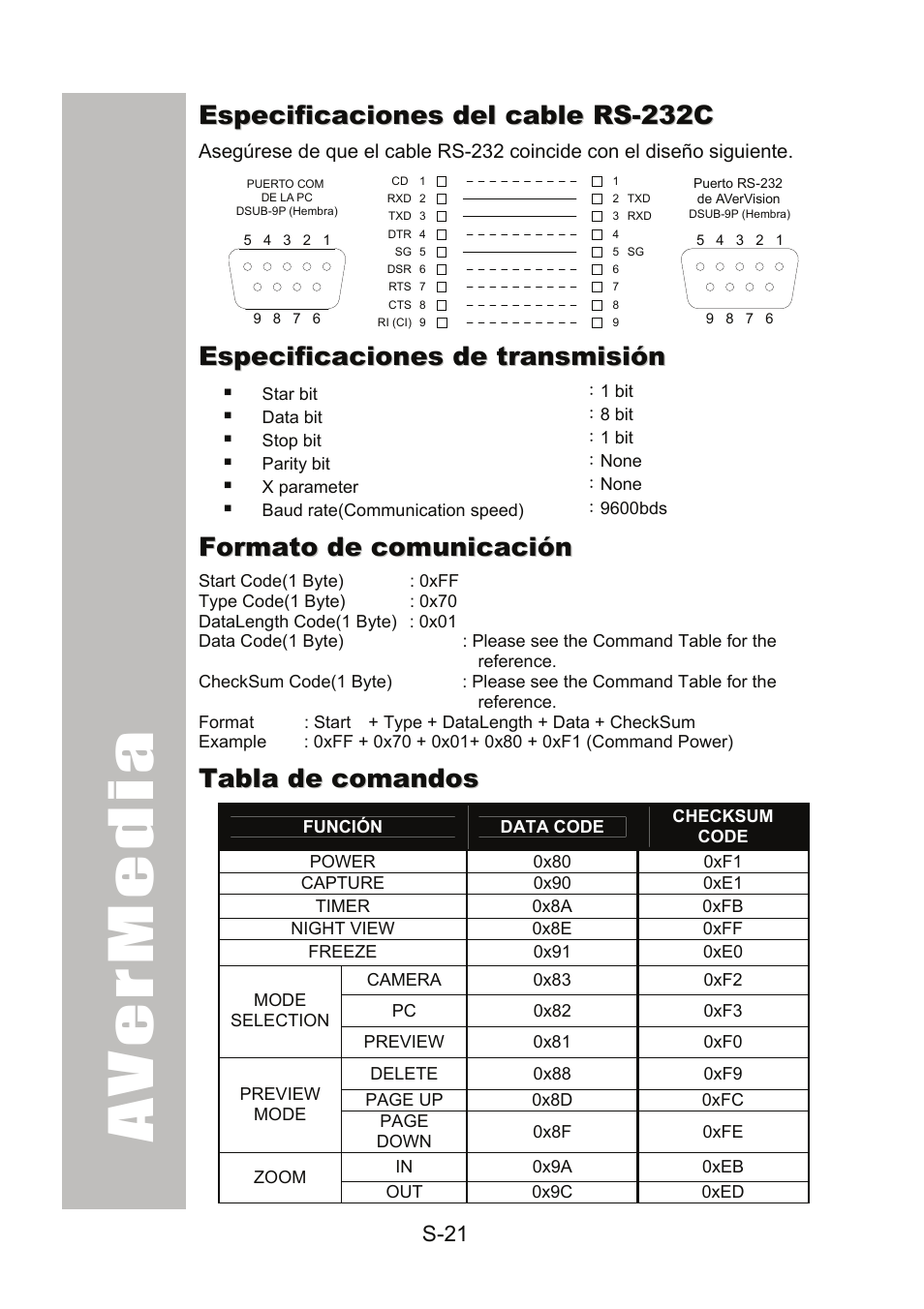 Especificaciones del cable rs-232c, Especificaciones de transmisión, Formato de comunicación | Tabla de comandos, Especificaciones del cable rs-232c............s-21 | AVer 300AF user manual User Manual | Page 139 / 170