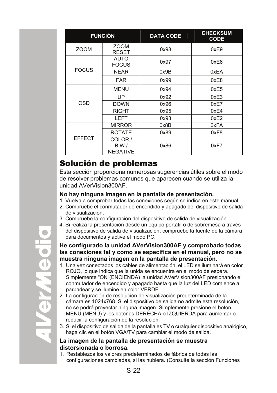 Solución de problemas | AVer 300AF user manual User Manual | Page 140 / 170