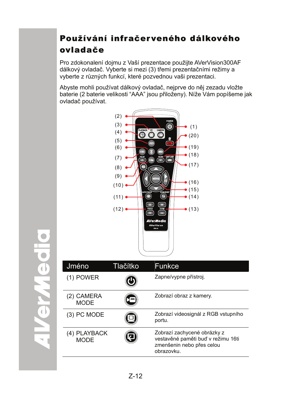 Používání infračerveného dálkového ovladače | AVer 300AF user manual User Manual | Page 158 / 170