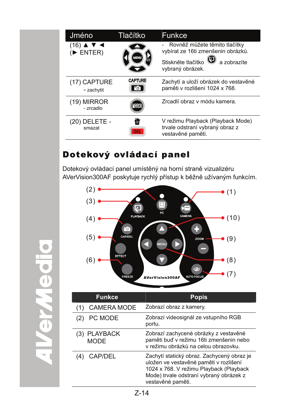 AVer 300AF user manual User Manual | Page 160 / 170