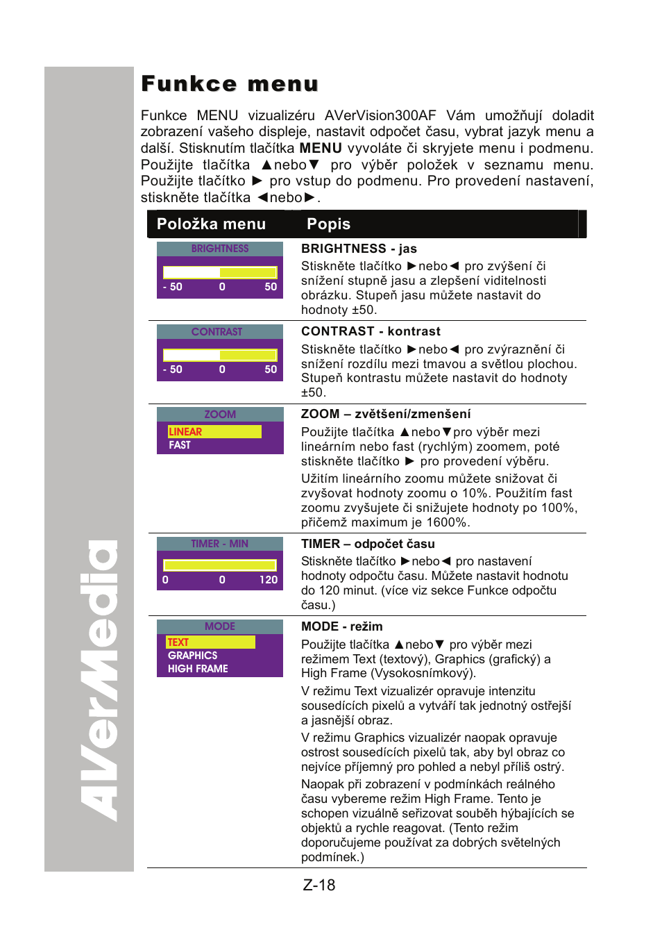 Funkce menu | AVer 300AF user manual User Manual | Page 164 / 170