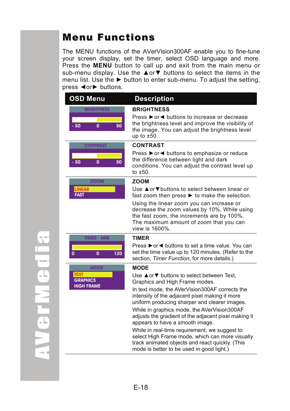 Menu functions | AVer 300AF user manual User Manual | Page 24 / 170