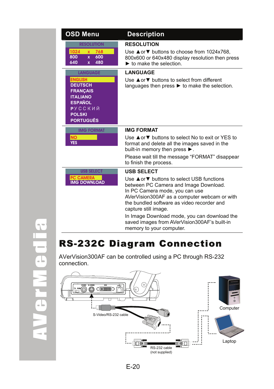 Rs-232c diagram connection | AVer 300AF user manual User Manual | Page 26 / 170