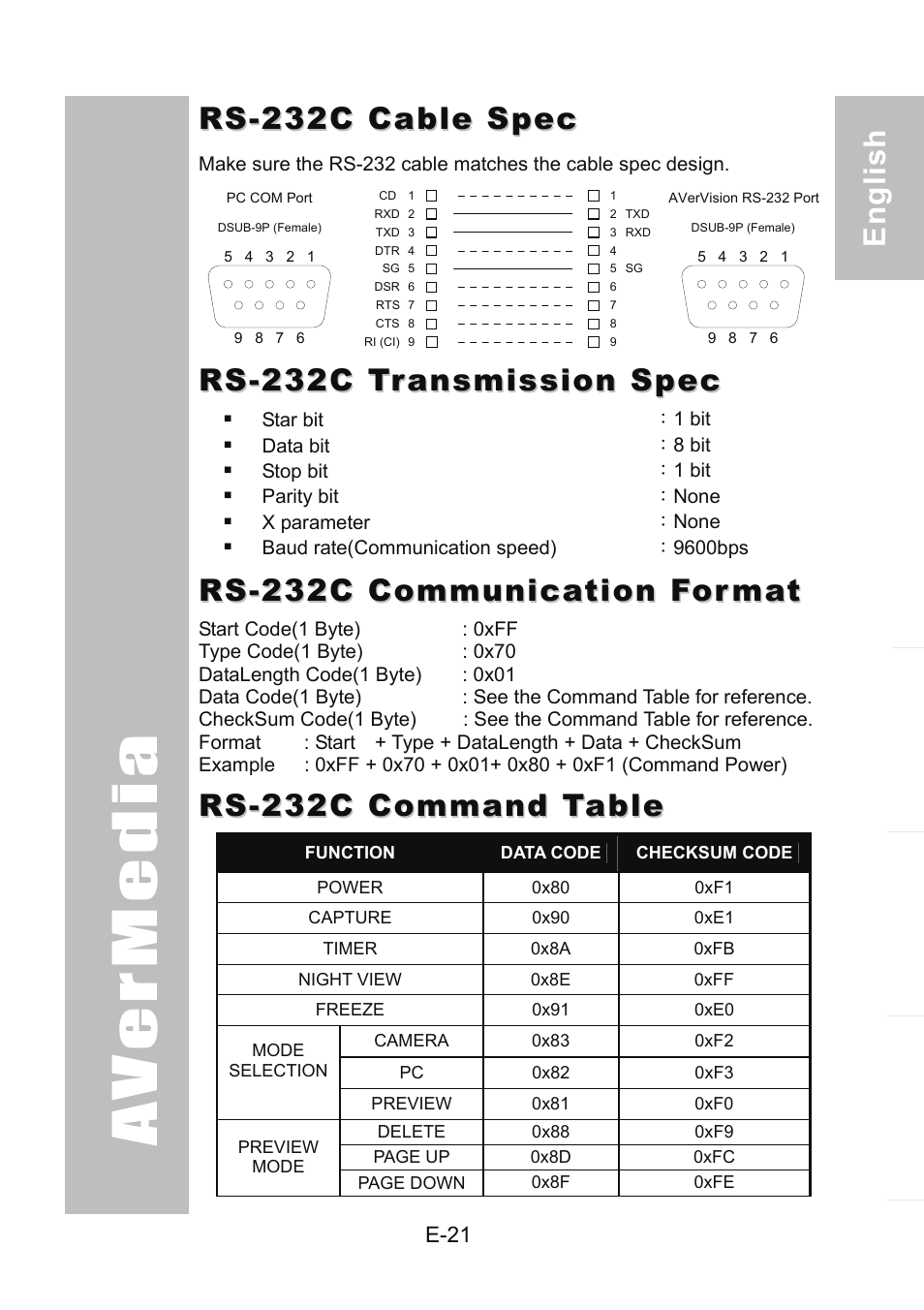 Rs-232c cable spec, Rs-232c transmission spec, Rs-232c communication format | Rs-232c command table, Rs-232c communication format .................e-21 | AVer 300AF user manual User Manual | Page 27 / 170