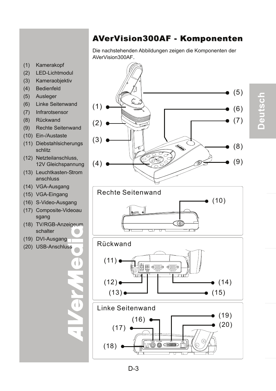 Avervision300af - komponenten | AVer 300AF user manual User Manual | Page 37 / 170