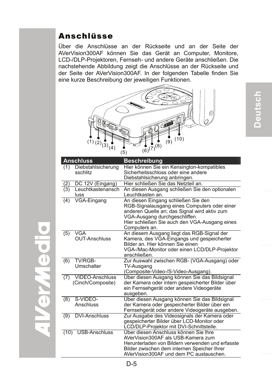 Anschlüsse | AVer 300AF user manual User Manual | Page 39 / 170