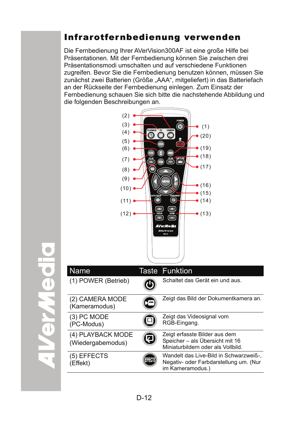 Infrarotfernbedienung verwenden | AVer 300AF user manual User Manual | Page 46 / 170