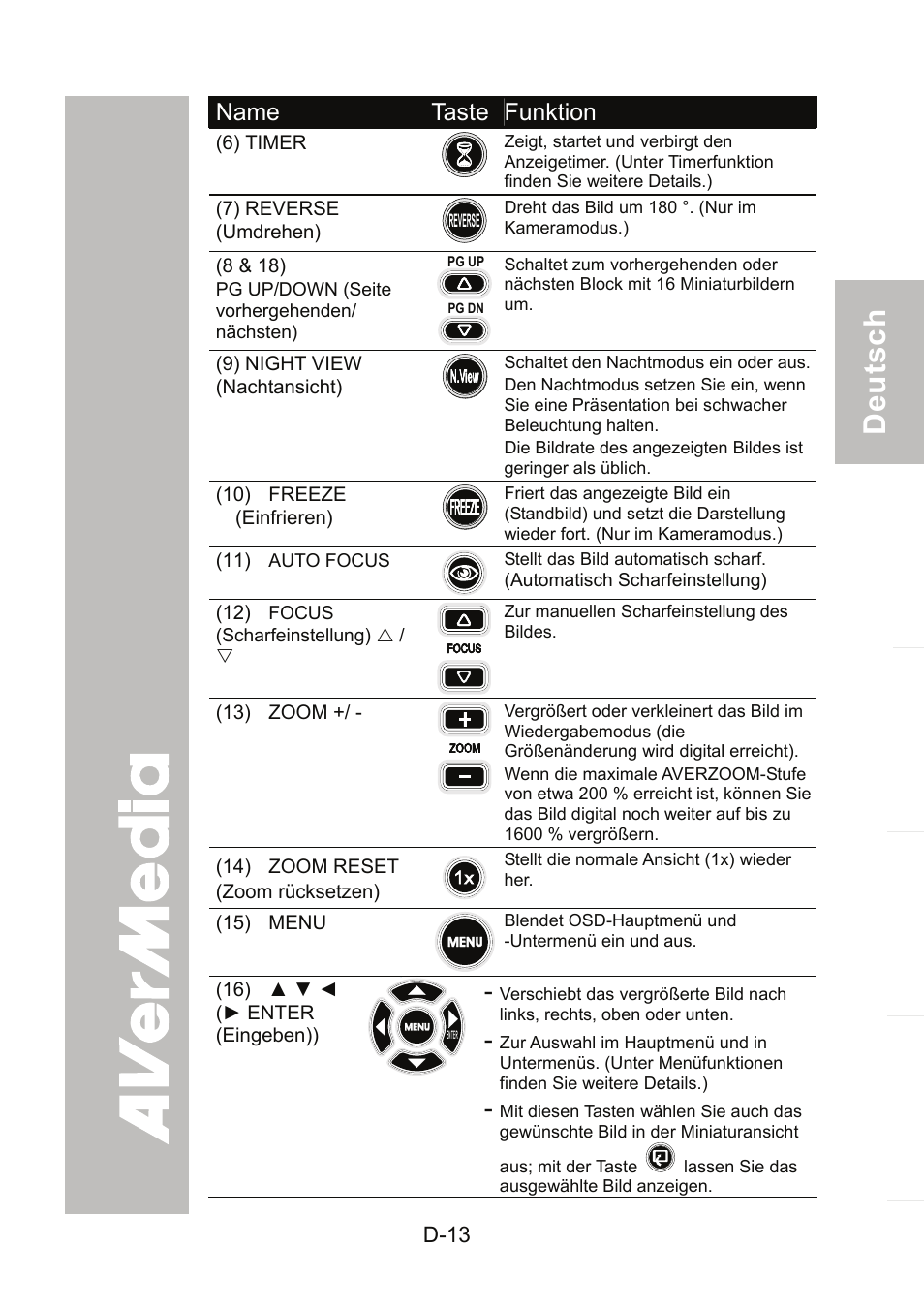 AVer 300AF user manual User Manual | Page 47 / 170