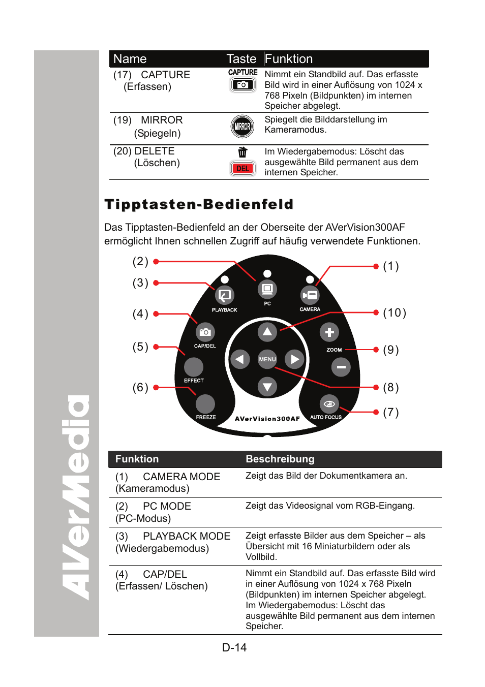 Tipptasten-bedienfeld | AVer 300AF user manual User Manual | Page 48 / 170