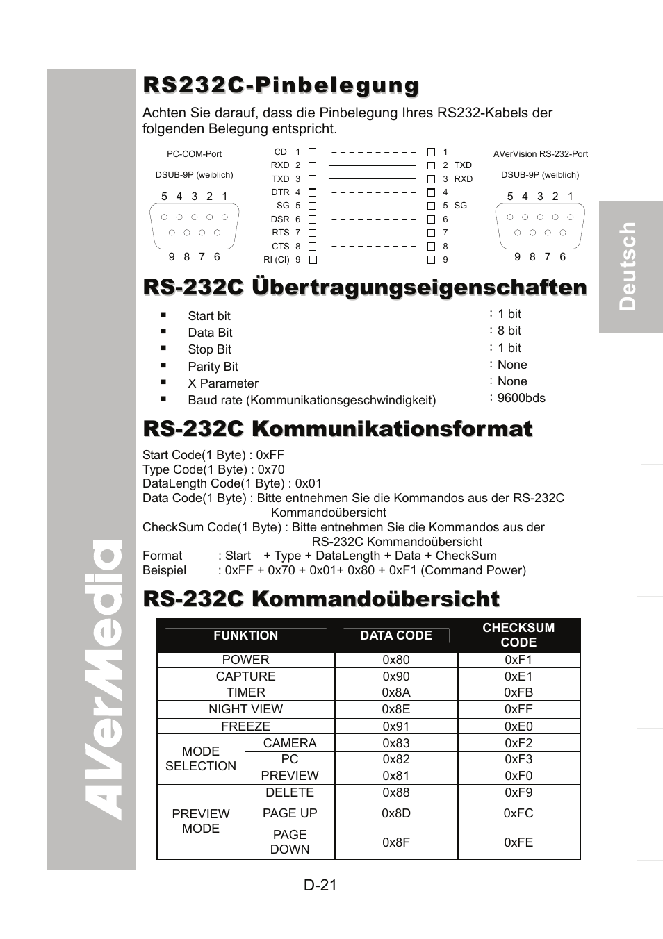 Rs232c-pinbelegung, Rs-232c übertragungseigenschaften, Rs-232c kommunikationsformat | Rs-232c kommandoübersicht, Rs-232c übertragungseigenschaften..........d-21, Rs-232c kommunikationsformat .................d-21 | AVer 300AF user manual User Manual | Page 55 / 170