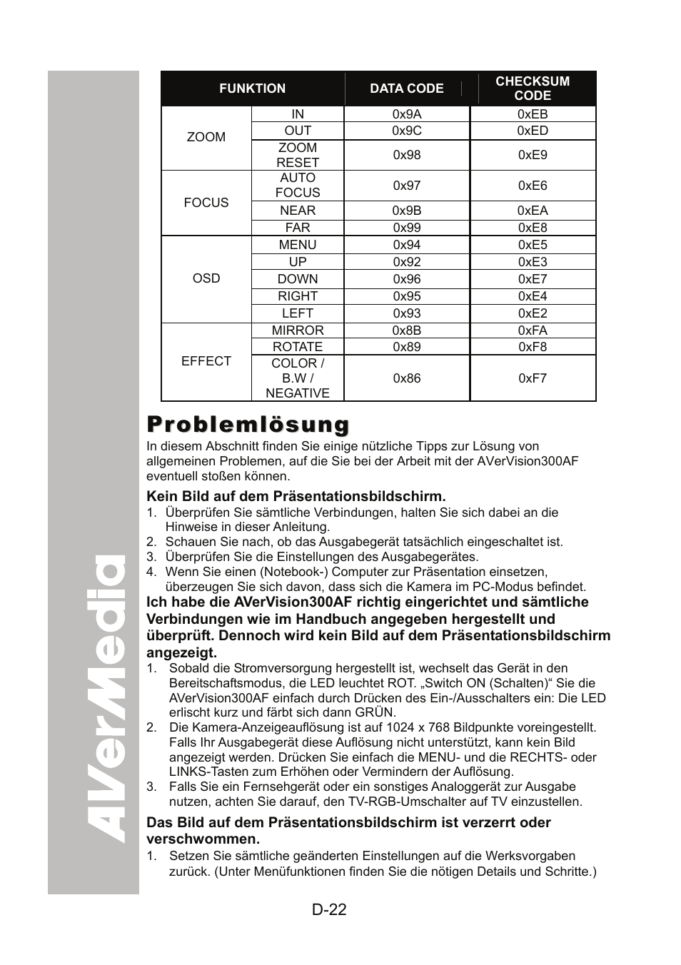 Problemlösung | AVer 300AF user manual User Manual | Page 56 / 170