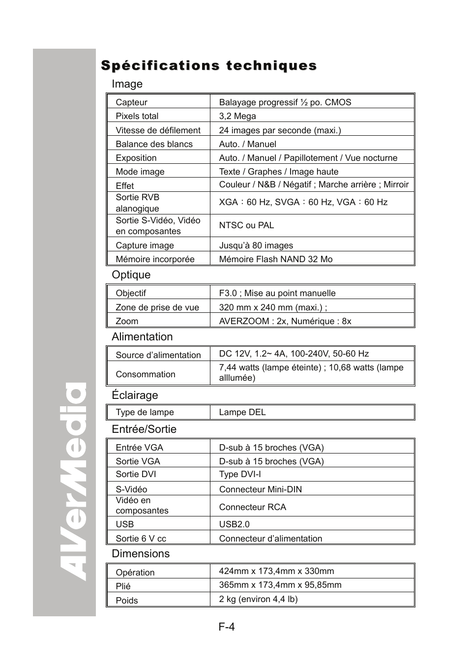 Spécifications techniques, Image, Optique | Alimentation, Éclairage, Entrée/sortie, Dimensions | AVer 300AF user manual User Manual | Page 66 / 170