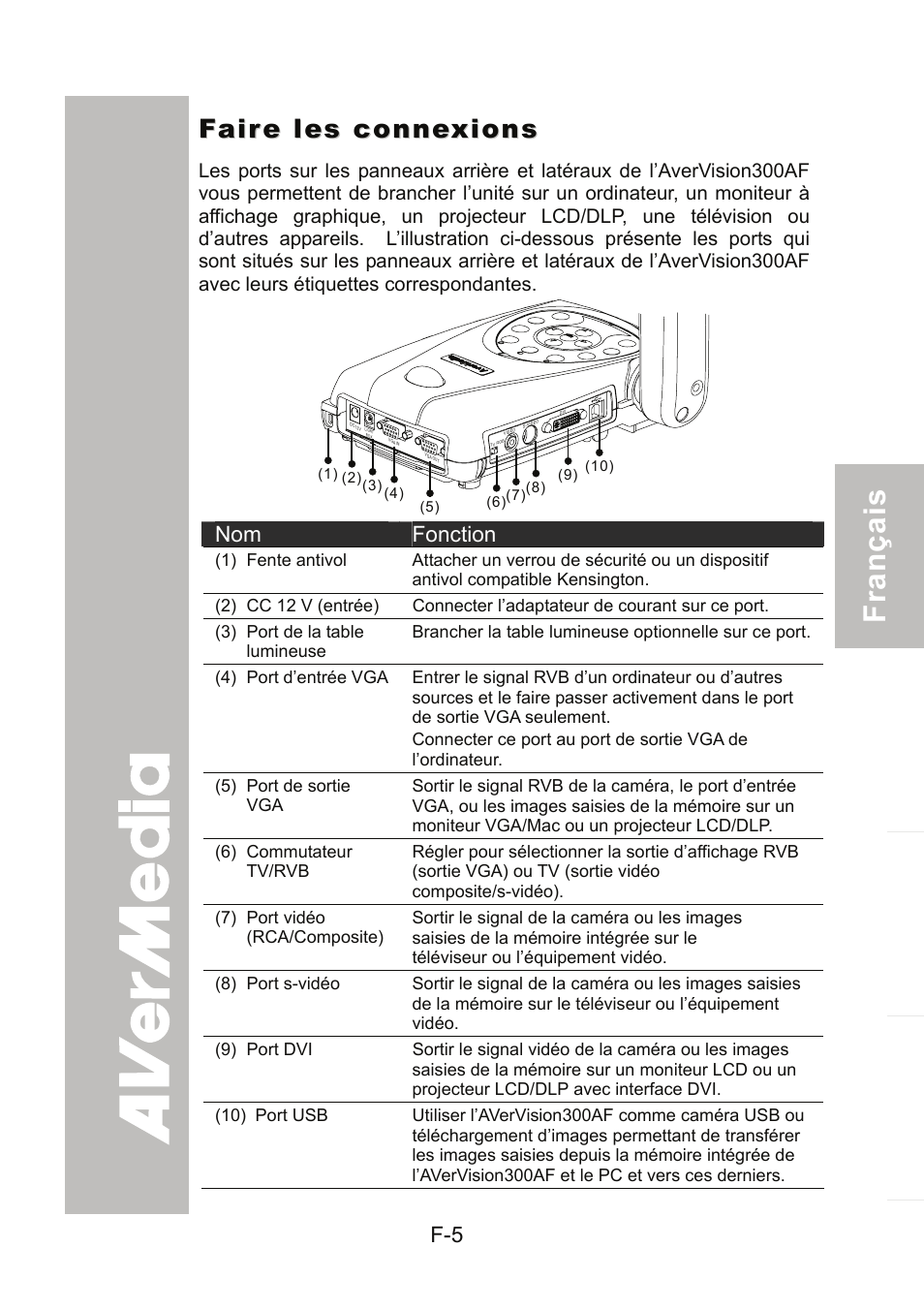 Faire les connexions | AVer 300AF user manual User Manual | Page 67 / 170