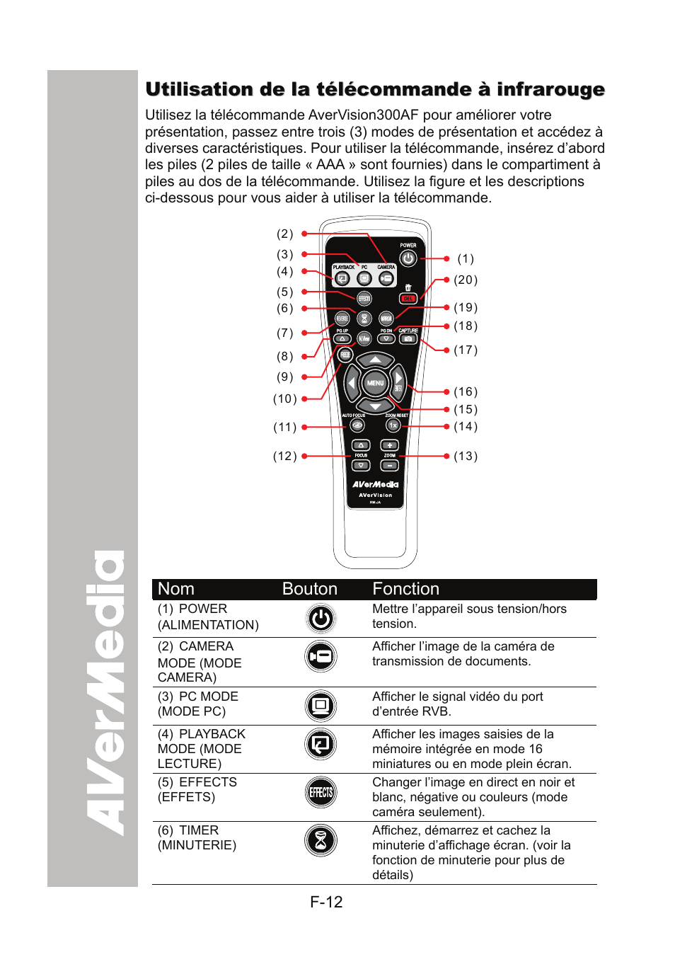 Utilisation de la télécommande à infrarouge | AVer 300AF user manual User Manual | Page 74 / 170