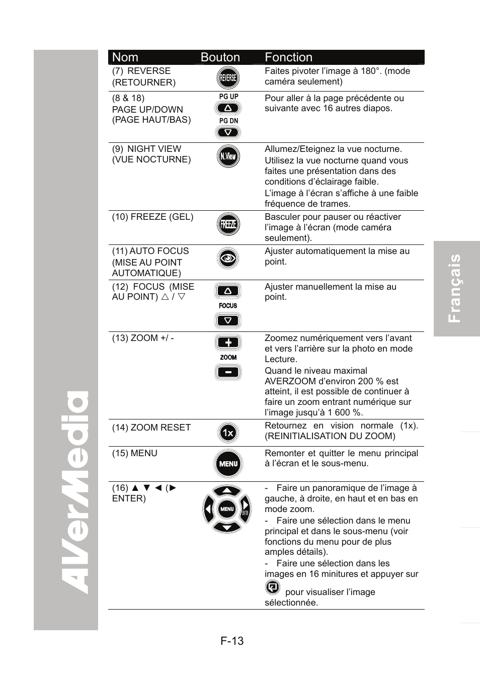 AVer 300AF user manual User Manual | Page 75 / 170