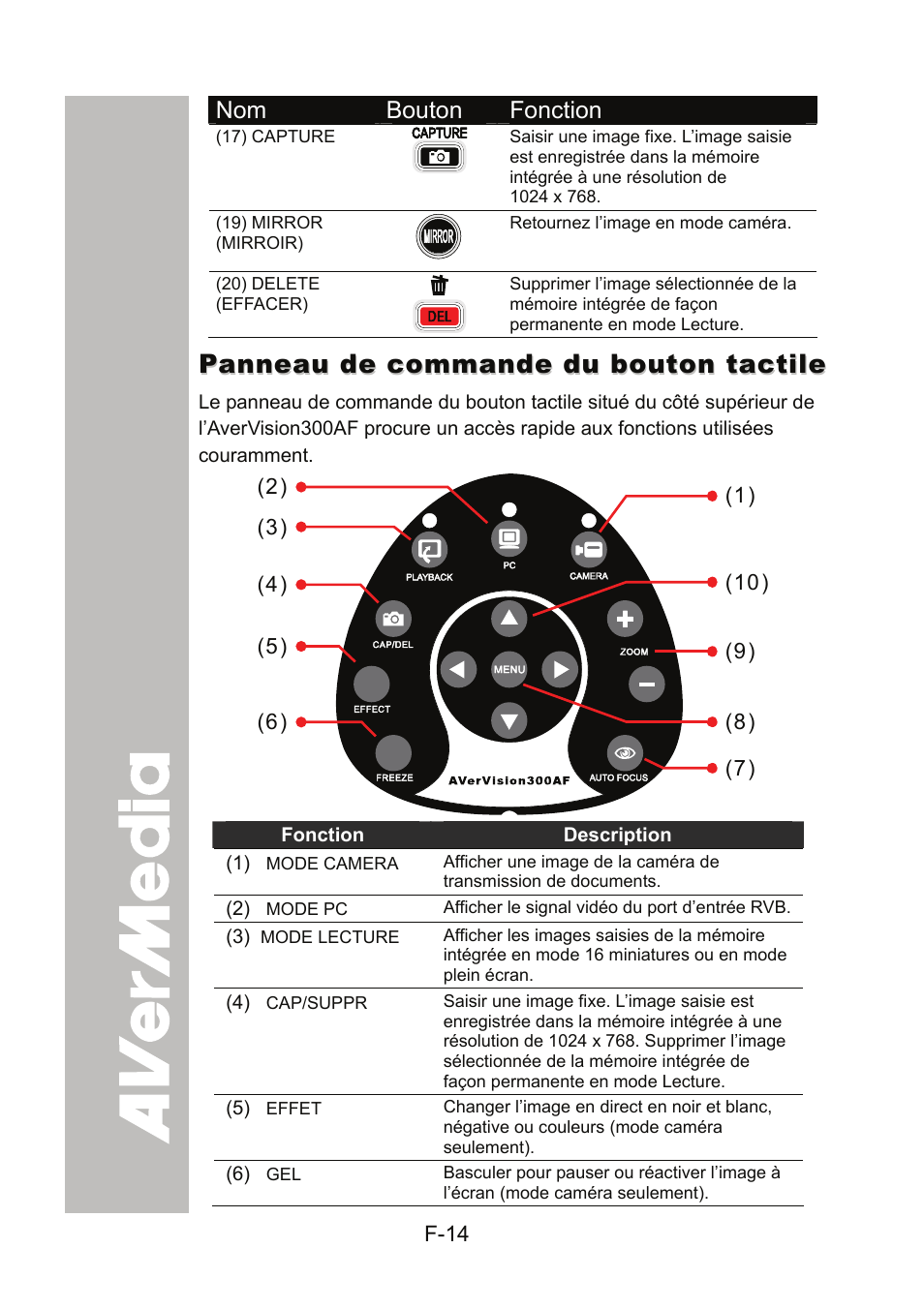 Panneau de commande du bouton tactile | AVer 300AF user manual User Manual | Page 76 / 170