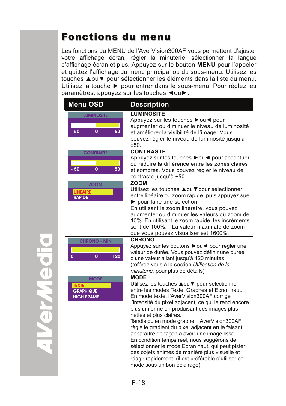 Fonctions du menu | AVer 300AF user manual User Manual | Page 80 / 170